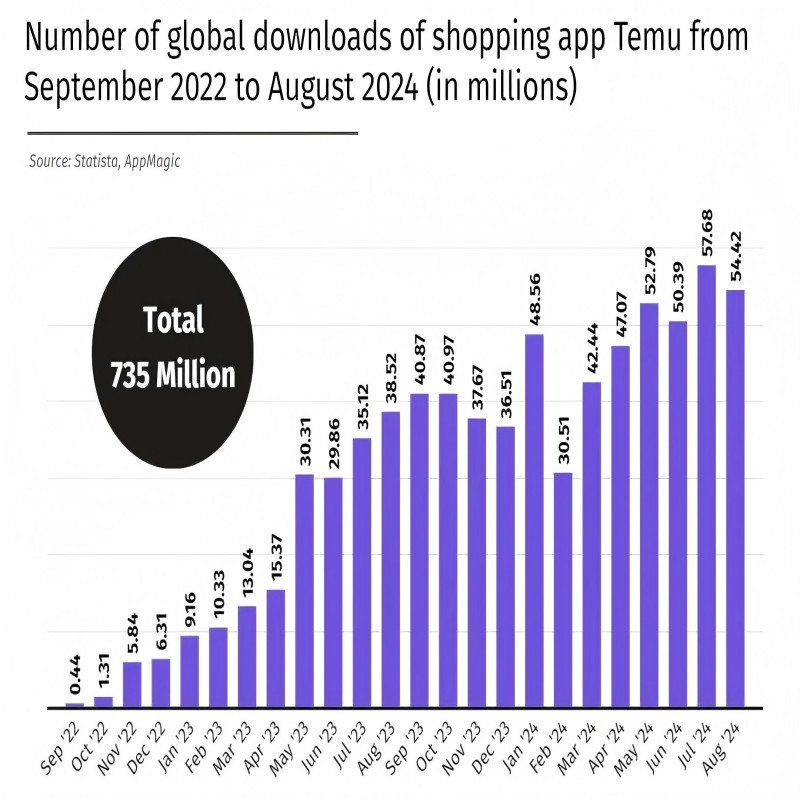 1Temu增长图片